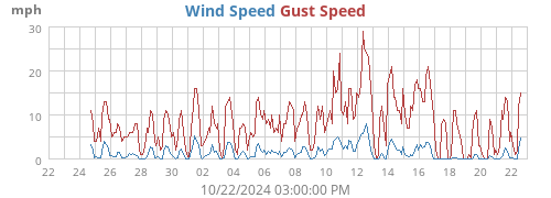 monthwind